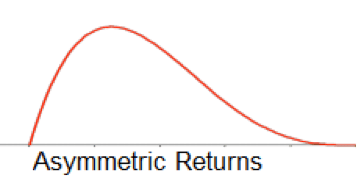 Asymmetric Return Distribution