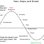 Investors feel and do the wrong thing at the wrong&nbsp;time…