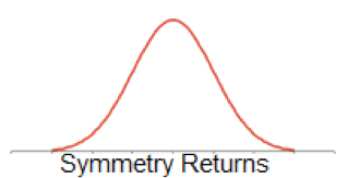 Symmetry Returns Symmetrical Distribution