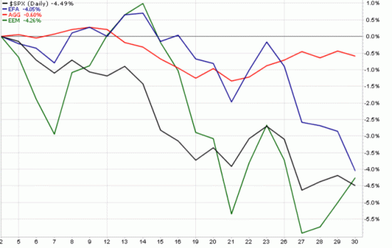 Global Market Returns August 2013