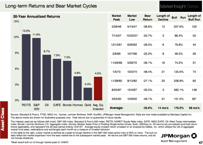 JPM average bull