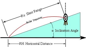 trajectory RiflemansRule.svg