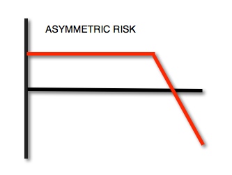 Asymmetric Risk