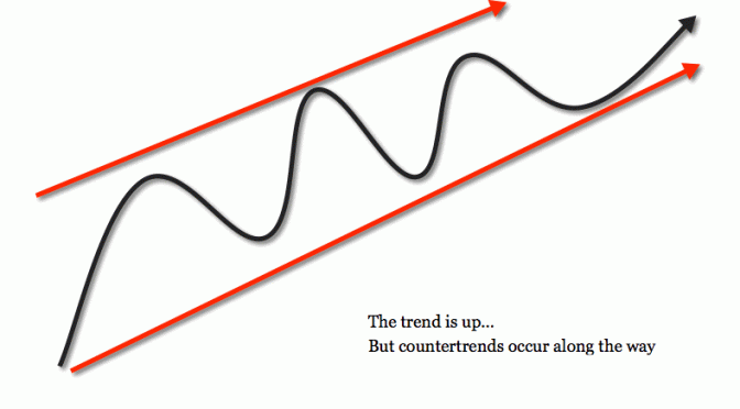 Countertrend example