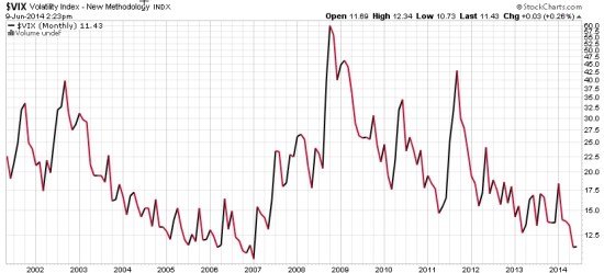 CBOE VOLATILITY INDEX HISTORY