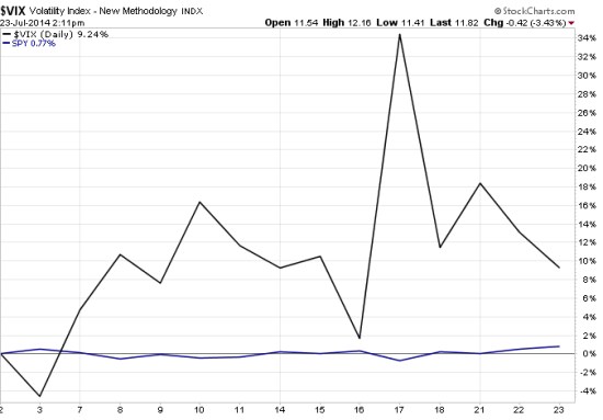 cboe volatility index vix pop