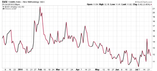 CBOE VOLATILTY INDEX VIX