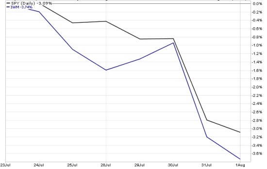 stock market decline investor fear