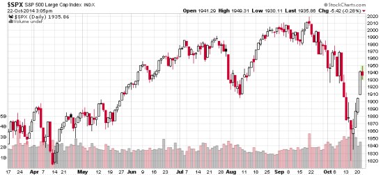 stock index 2014-10-22_15-06-14