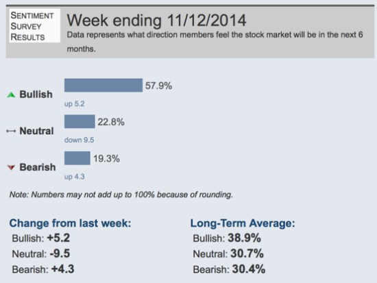 investor sentiment and asymmetric risk