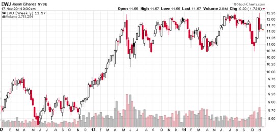 Japan stock market recession