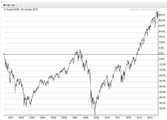 stock index asymmetric distribution and losses