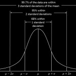 This is When MPT and VaR Get Asset Allocation and Risk Measurement&nbsp;Wrong