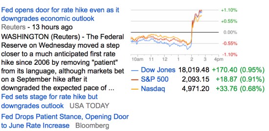 Fed Decision and Reaction March 18 2015