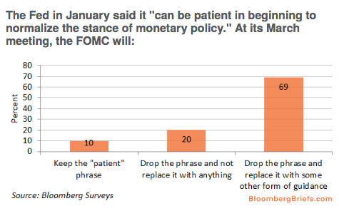 fed decision interest rates