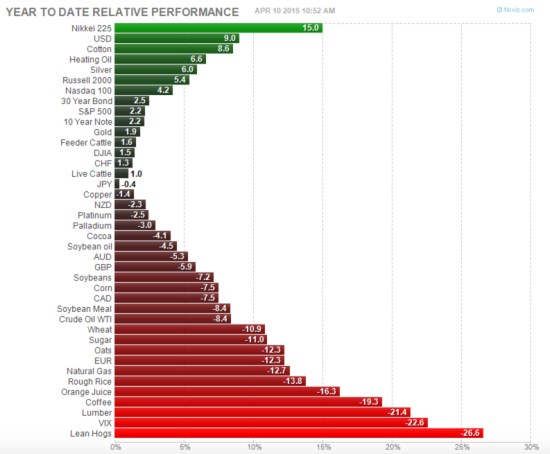 Asymmetric Returns of World Markets 2015-04-10_10-52-47
