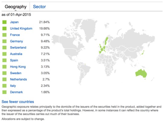 iShares MSCI EAFE ETF Developed Markets exposure 2015-04-05_17-14-43