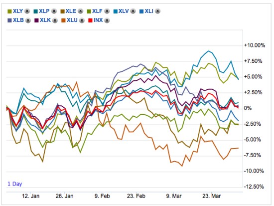sector returns 2015 2015-04-02_12-41-15