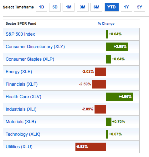 stock market first quarter performance 2015-04-02_12-38-10