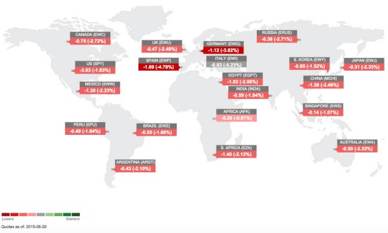 Global Stock Market Trend 2015-06-29_16-02-23