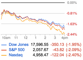 Stock Market Decline 2015-06-29