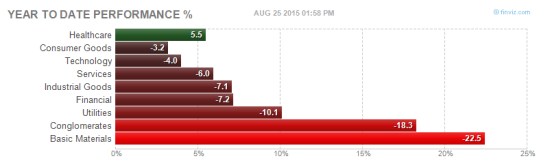 sectors year to date