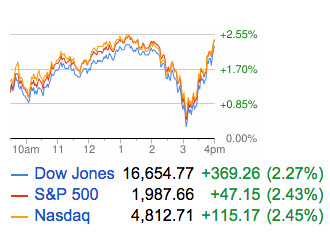 stock market 2015-08-27_16-17-41