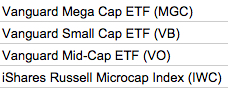 Vanguard ETFs small mid large micro cap