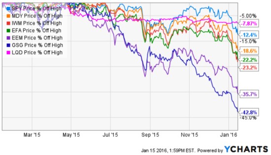global markets 2016-01-15_13-59-45.jpg