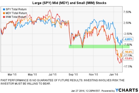 small cap mid cap stocks