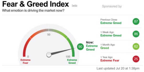 CNN Fear Greed Index