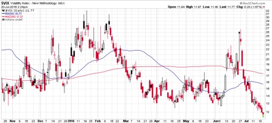 VIX Volatility Index.jpg