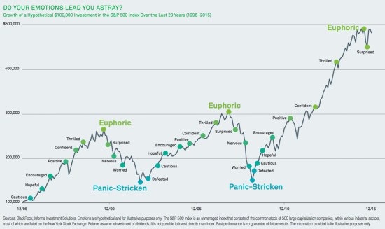 do-your-emotions-lead-you-astray