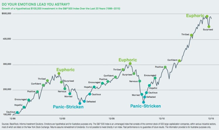 do-your-emotions-lead-you-astray