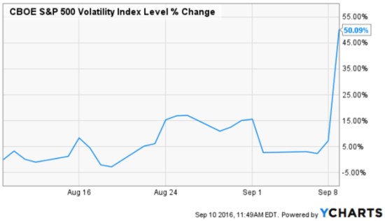 vix-september-2016