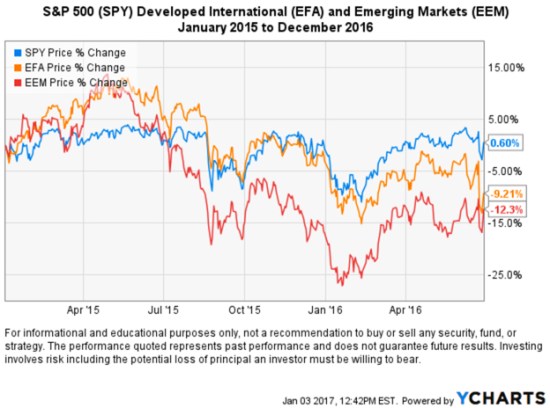 global-market-trends-returns-asymmetric