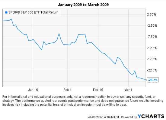 2009-stock-market-decline