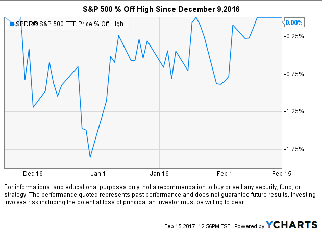 decline-since-fear-and-greed-index