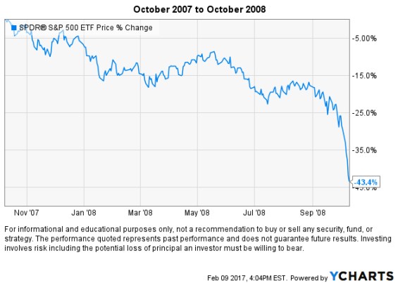 stock-market-crash-2008