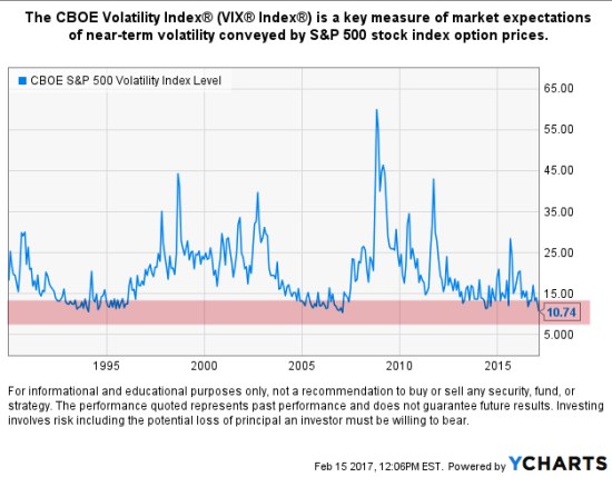 vix-cboe-volatility-index