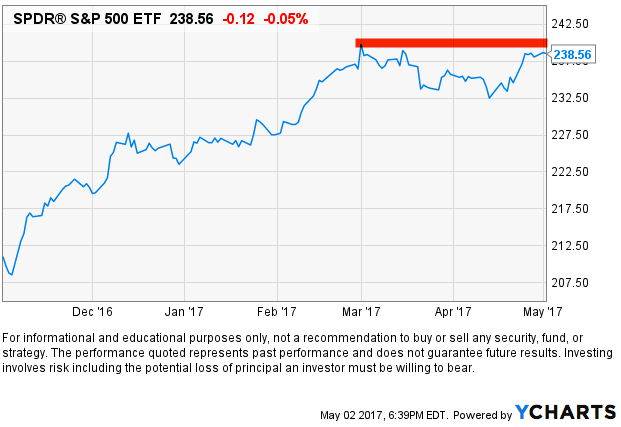 average age of bull market top