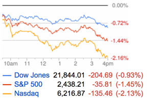 Stock market down Korea