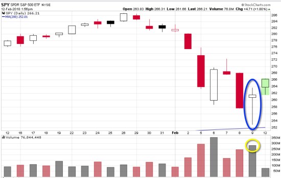 $SPY $SPX stock market