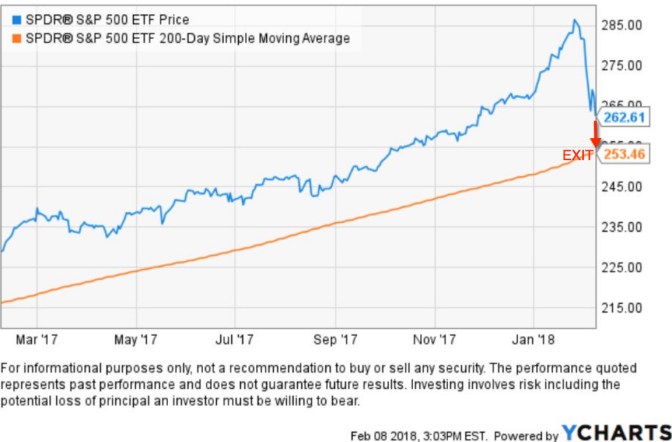 asymmetric reward to risk set up ratio asymmetry