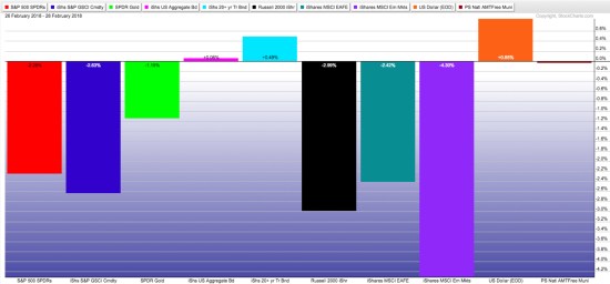 global asset allocation trend