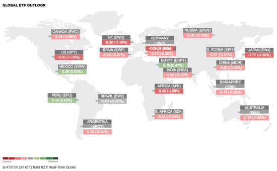 global ETF trend outlook march 2018