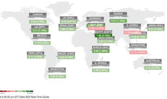 global tactical asset allocation trend following global tactical rotation