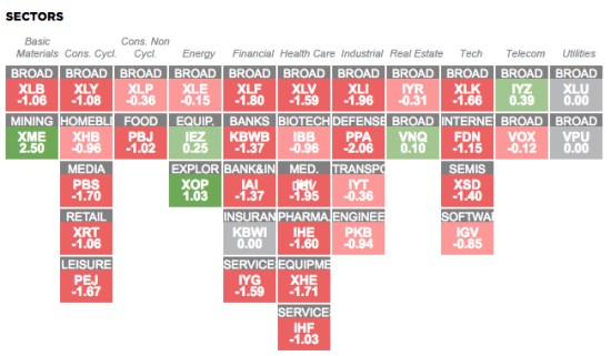 sector trend following