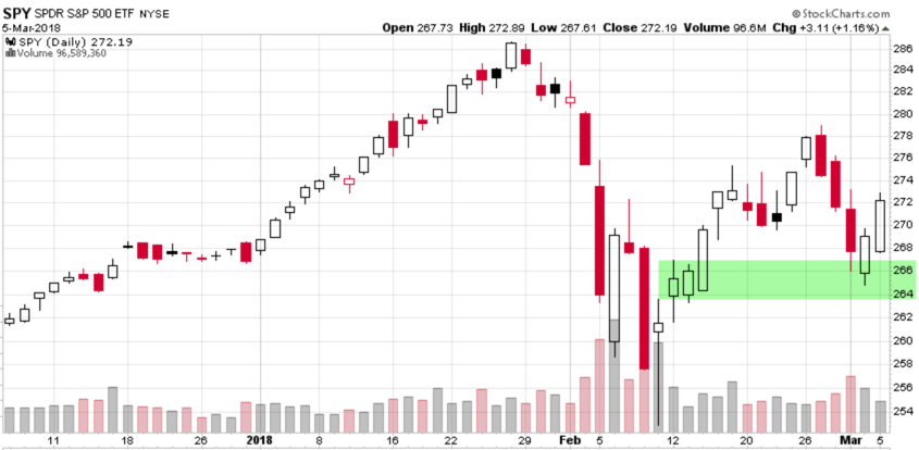 stock market florida investment advisor