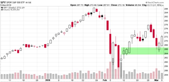 stock market florida investment advisor